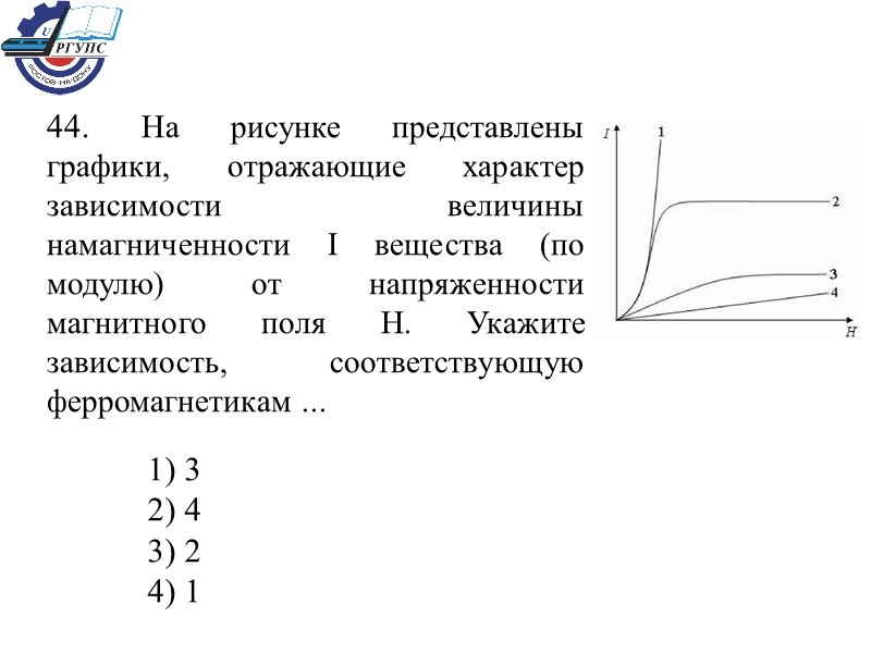 44. На рисунке представлены графики, отражающие характер зависимости величины намагниченности I вещества (по модулю)
